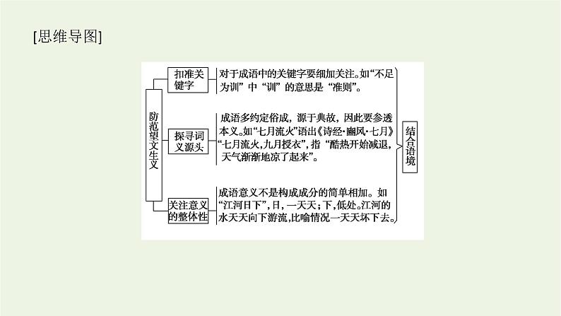 高考语文二轮复习专题10正确使用词语包括成语2.1_2判断正误类选择__七个视角精准判断课件04