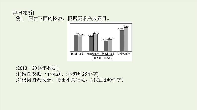 高考语文二轮复习专题14图文转换2.2数据分析表文转换课件第6页