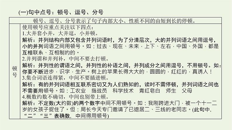 高考语文二轮复习专题13修辞句式补写和标点的语境考查2.4正确使用标点符号课件04