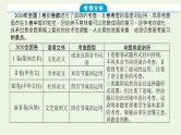 高考语文二轮复习专题10正确使用词语包括成语1感知高考试题明确考试方向课件