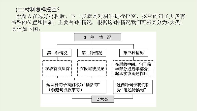 高考语文二轮复习专题13修辞句式补写和标点的语境考查2.3补写因境补句型课件07