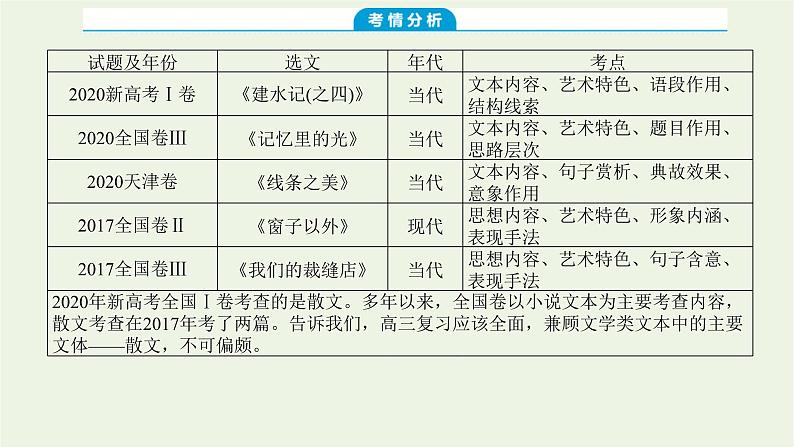 高考语文二轮复习专题7文学类文本阅读散文1感知高考试题明确考试方向课件第3页