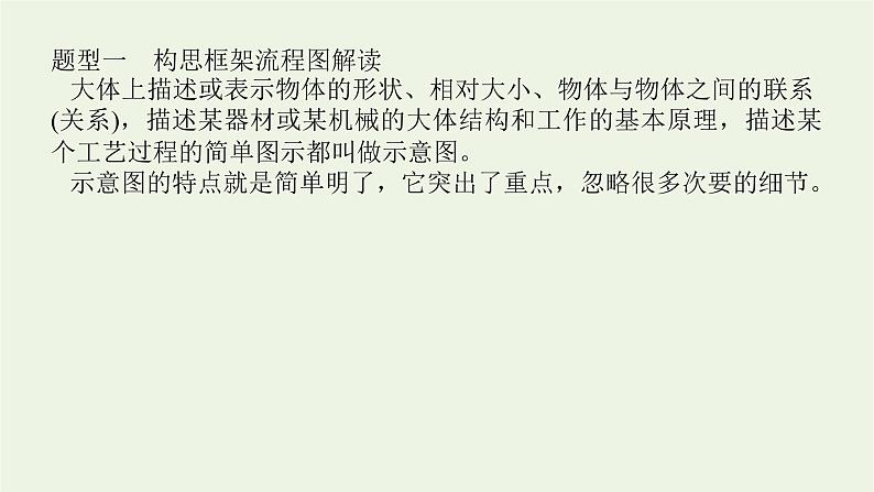 高考语文二轮复习专题14图文转换2.1图文转换课件05