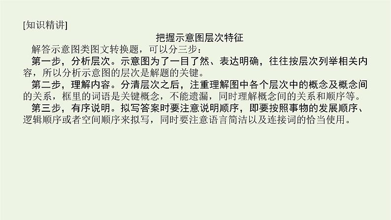 高考语文二轮复习专题14图文转换2.1图文转换课件06