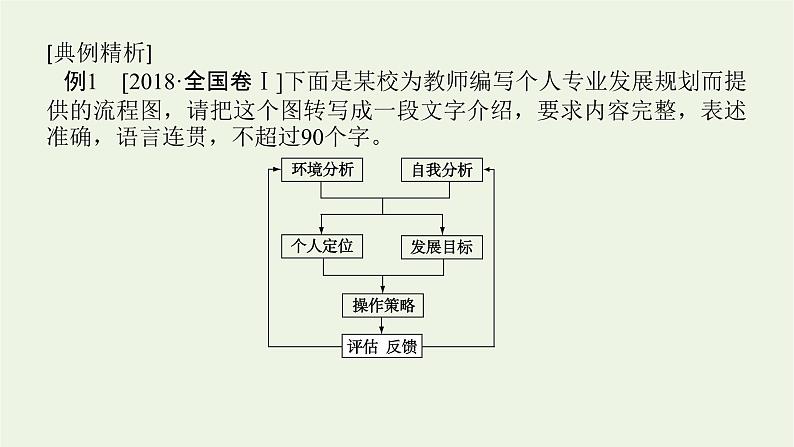 高考语文二轮复习专题14图文转换2.1图文转换课件07