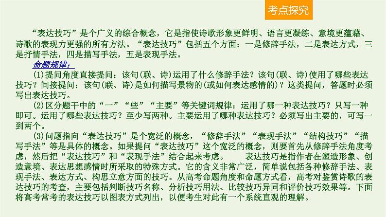 高考语文二轮复习2古代诗文阅读12诗歌表达技巧题的4大题型课件第2页