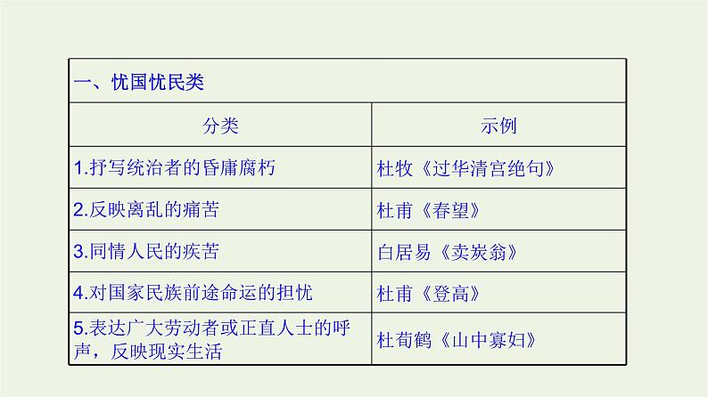 高考语文二轮复习2古代诗文阅读13诗歌思想感情的4大题型课件第3页