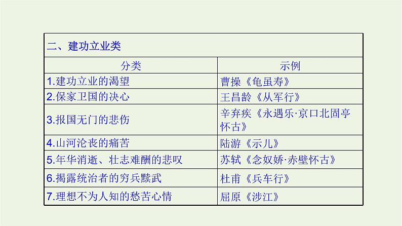 高考语文二轮复习2古代诗文阅读13诗歌思想感情的4大题型课件第4页