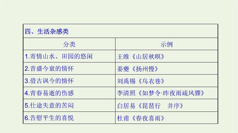 高考语文二轮复习2古代诗文阅读13诗歌思想感情的4大题型课件第6页