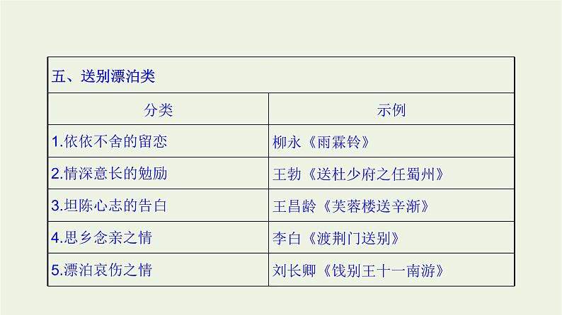 高考语文二轮复习2古代诗文阅读13诗歌思想感情的4大题型课件第7页