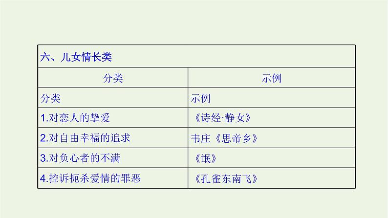 高考语文二轮复习2古代诗文阅读13诗歌思想感情的4大题型课件第8页