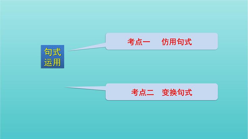 高考语文二轮复习3语言文字运用12仿用变换句式正确使用常见的修辞方法课件第6页