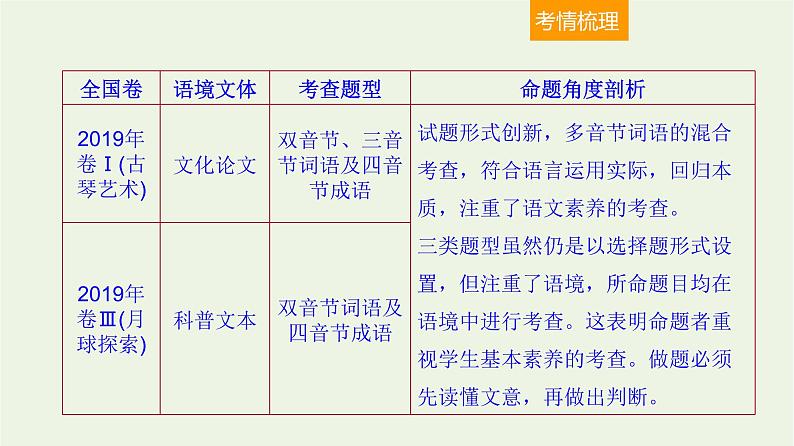 高考语文二轮复习3语言文字运用1正确使用词语一课件第2页