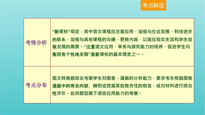 高考语文二轮复习3语言文字运用10图文转换课件02