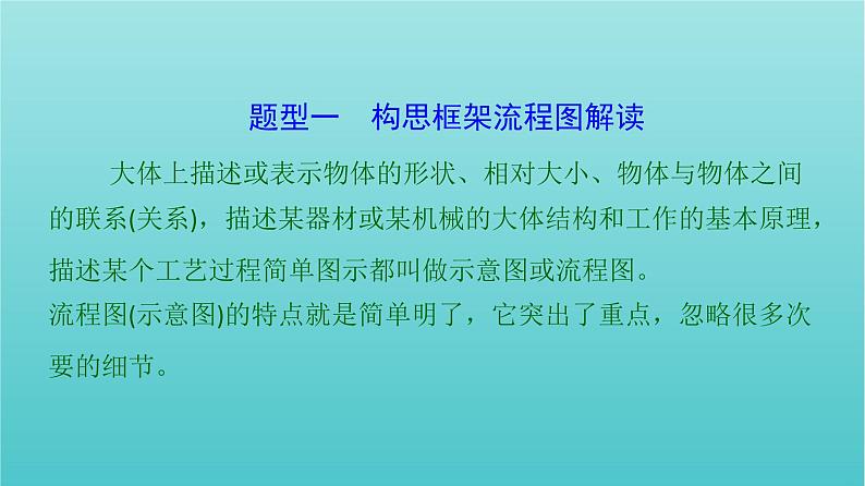 高考语文二轮复习3语言文字运用10图文转换课件06