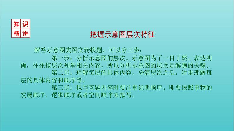 高考语文二轮复习3语言文字运用10图文转换课件07