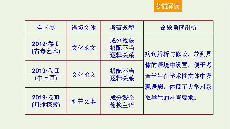 高考语文二轮复习3语言文字运用3辨析并修改病句一课件第2页