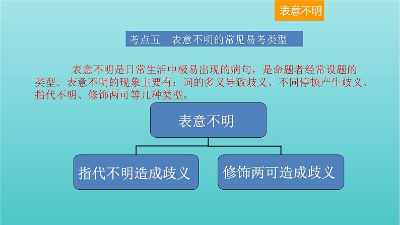 高考语文二轮复习3语言文字运用6辨析并修改病句四课件第2页