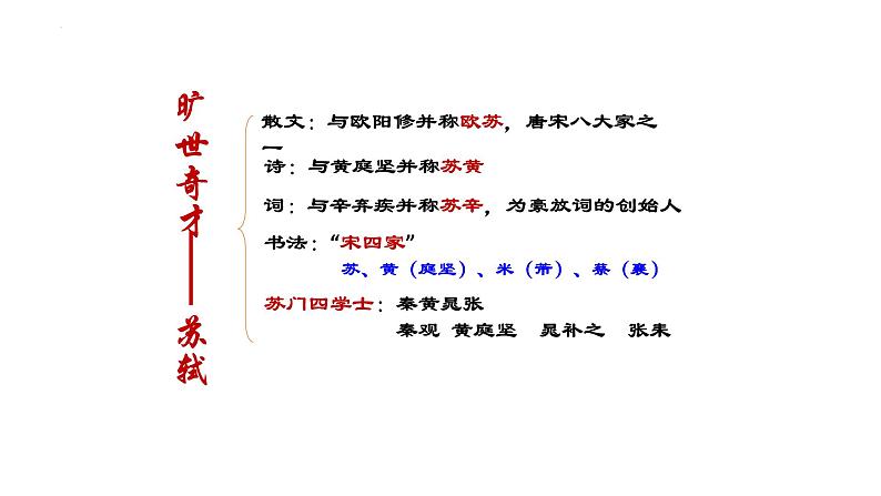 2022-2023统编版高中语文必修上册9-1《念奴娇·赤壁怀古》课件69张04