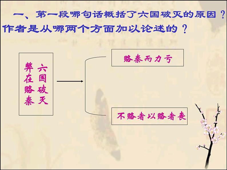 2021-2022学年统编版高中语文必修下册16.2《六国论》课件29张第8页