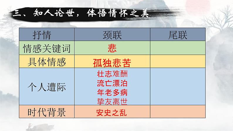 2021—2022学年统编版高中语文必修上册8.2《登高》课件19张第8页