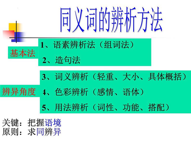 新高考语文一轮复习：近义词语辨析课件38张第8页