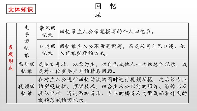 2021-2022学年统编版高中语文选择性必修上册2.1《长征胜利万岁》课件42张第6页