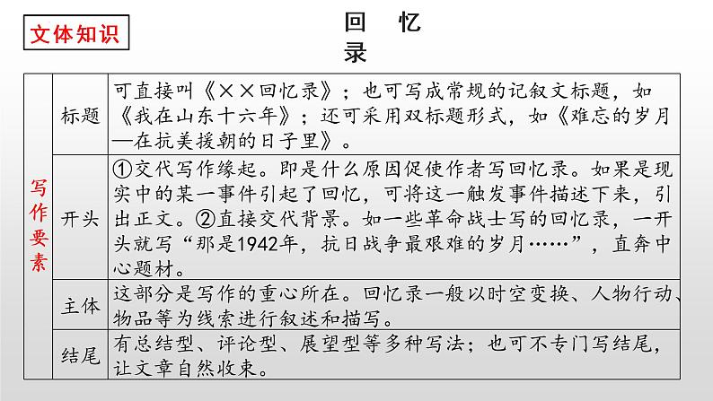 2021-2022学年统编版高中语文选择性必修上册2.1《长征胜利万岁》课件42张第7页