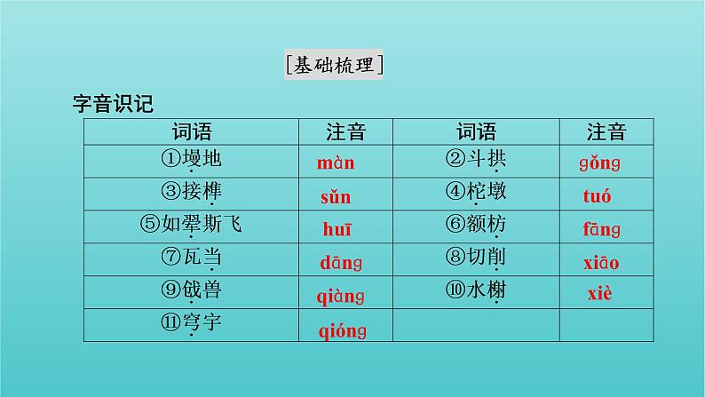 部编版高中语文必修下册第3单元8中国建筑的特征课件第8页