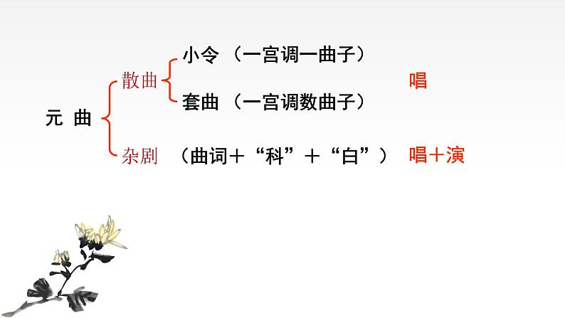 2021-2022学年统编版高中语文必修下册4.《窦娥冤》课件37张第8页