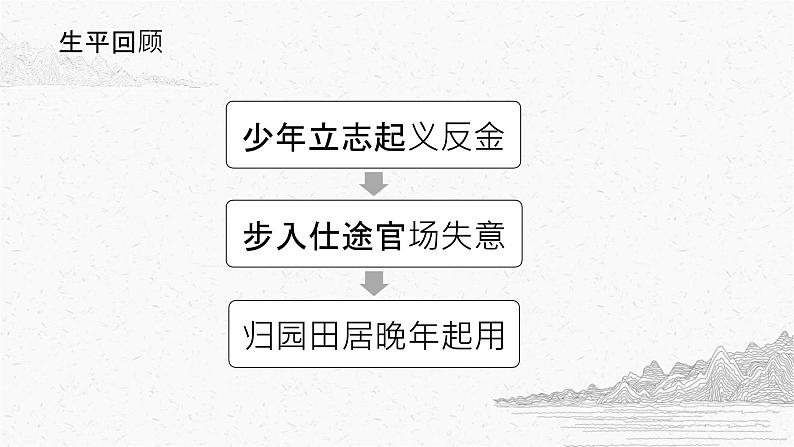 2022-2023学年统编版高中语文必修上册9.2《永遇乐 京口北固亭怀古》课件21张第4页