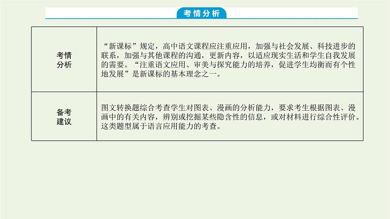 高考语文二轮复习专题14图文转换1感知高考试题明确考试方向课件第3页