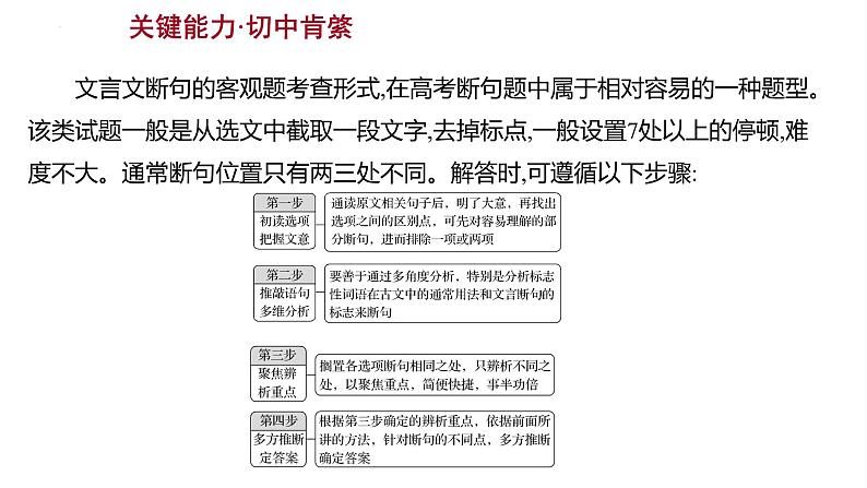 高考语文一轮复习课件：文言文阅读---掌握客观断句题解题“4步骤 课件10张第2页