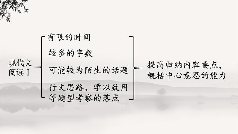 高考语文现代文阅读Ⅰ：归纳内容要点，概括中心意思 课件29张03