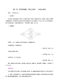 高考语文二轮复习第6部分写作专题3第1讲经天纬地事神功三板斧__议论文章法学案