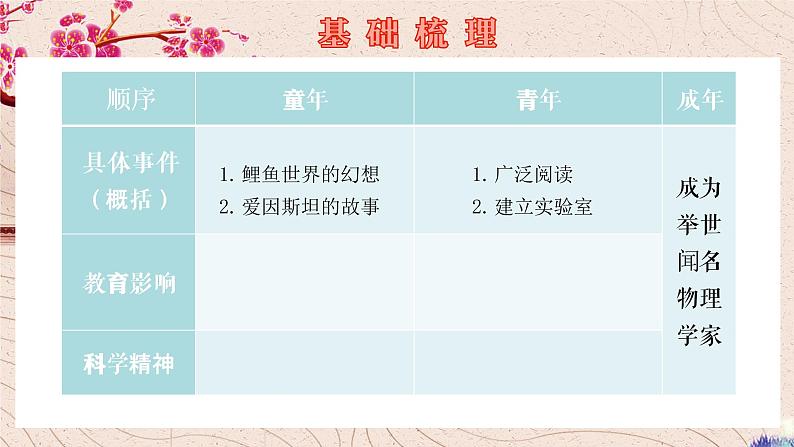 2021-2022学年统编版高中语文必修下册7-2《一名物理学家的教育历程》课件21张第6页