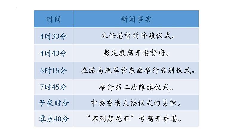 2022-2023学年统编版高中语文选择性必修上册3.1《别了，“不列颠尼亚”》课件14张第5页