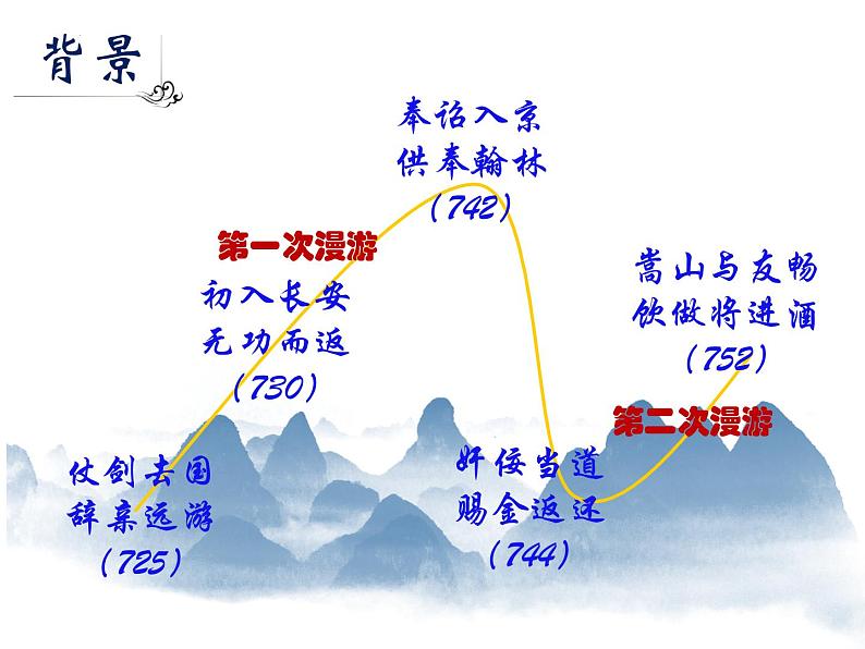 2021—2022学年统编版高中语文选择性必修上册《将进酒》课件20张06