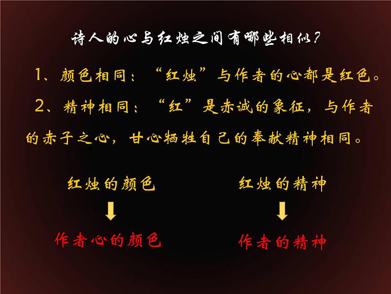 2021-2022新统编版高中语文必修上册2-2《红烛》课件15张05