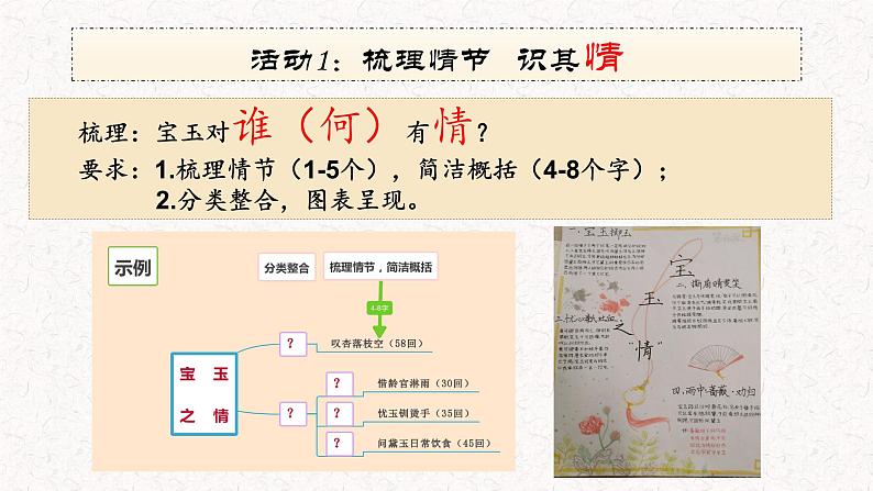 2021-2022学年统编版高中语文必修下册《红楼梦》谁解宝玉情课件20张第4页