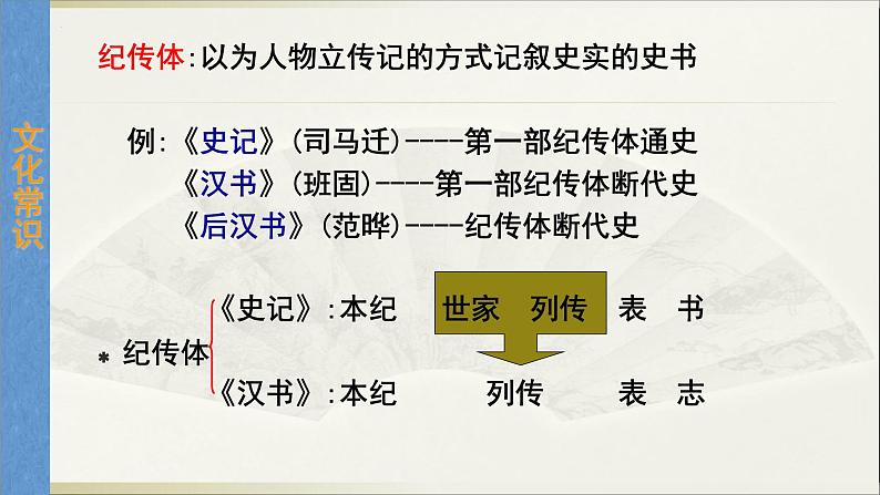 2021-2022学年统编版高中语文选择性必修中册10.《苏武传》课件49张06