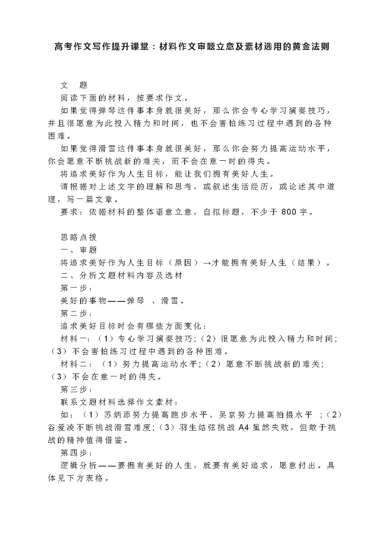 高考作文提升课堂：材料作文审题立意及素材选用的黄金法则第1页