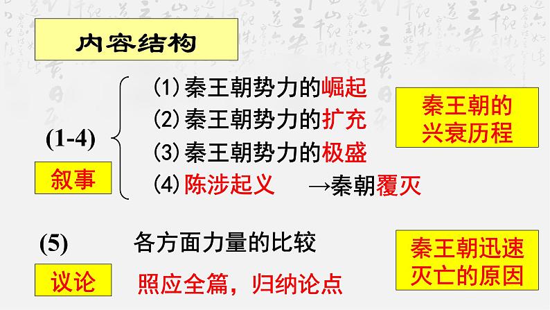 2021-2022学年统编版高中语文选择性必修中册11.《过秦论》《五代史伶官传序》课件51张07