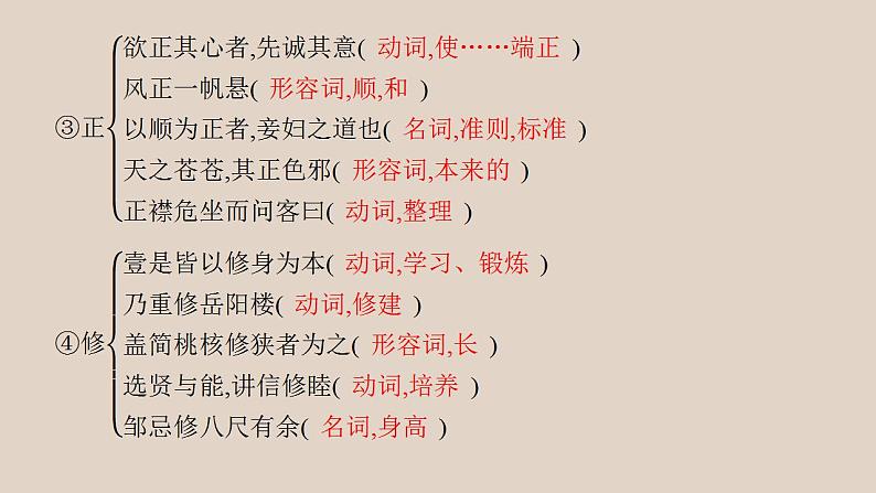 2022-2023学年统编版高中语文选择性必修上册5.2 《大学之道》课件37张第5页