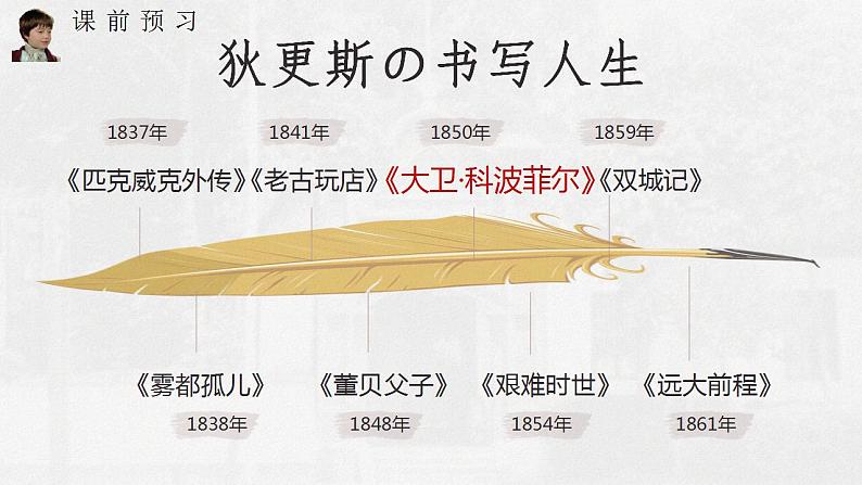 2022-2023学年统编版高中语文选择性必修上册8.《大卫·科波菲尔（节选）》课件45张第3页