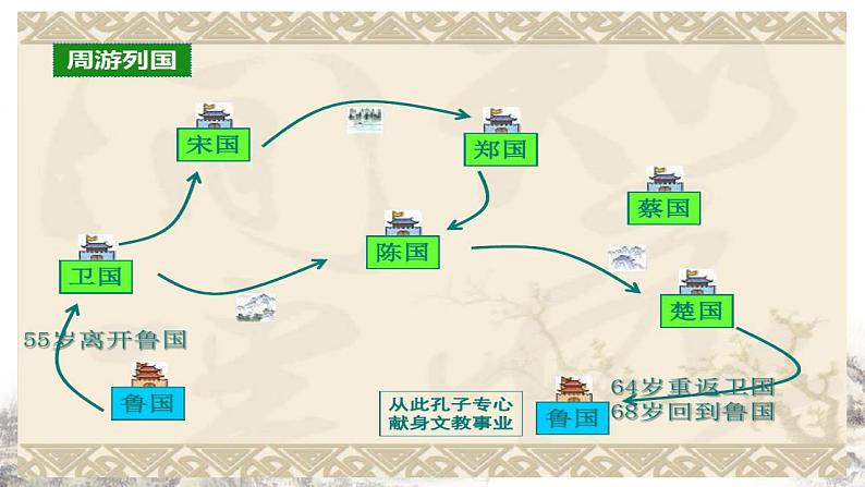 2022-2023学年统编版高中语文选择性必修上册5.1《论语》十二章 课件46张第7页