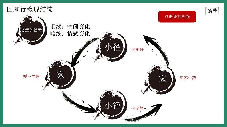 2022-2023学年统编版高中语文必修上册14.2《荷塘月色》课件17张第2页