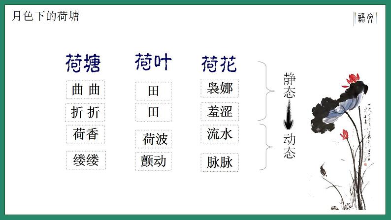 2022-2023学年统编版高中语文必修上册14.2《荷塘月色》课件17张第8页