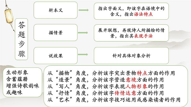 2023届高考备考诗歌鉴赏之诗歌语言 课件53张第6页