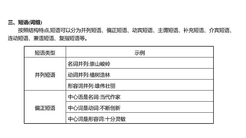 2023届高考语文一轮复习：辨析并修改病句---夯实基础　掌握语法 课件20张第5页